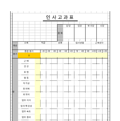 인사고과표